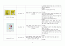 A+ 급성 골수성 백혈병(Acute Myeloid leukemia) 케이스 스터디 (간호진단 3개, 간호중재 38개) 29페이지