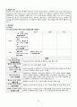 A+ 급성 골수성 백혈병(Acute Myeloid leukemia) 케이스 스터디 (간호진단 3개, 간호중재 38개) 31페이지