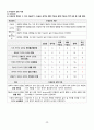 A+ 급성 골수성 백혈병(Acute Myeloid leukemia) 케이스 스터디 (간호진단 3개, 간호중재 38개) 32페이지