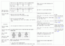 A+ 급성 골수성 백혈병(Acute Myeloid leukemia) 케이스 스터디 (간호진단 3개, 간호중재 38개) 34페이지