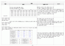A+ 급성 골수성 백혈병(Acute Myeloid leukemia) 케이스 스터디 (간호진단 3개, 간호중재 38개) 38페이지