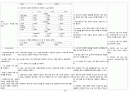 A+ 급성 골수성 백혈병(Acute Myeloid leukemia) 케이스 스터디 (간호진단 3개, 간호중재 38개) 42페이지