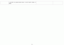 A+ 급성 골수성 백혈병(Acute Myeloid leukemia) 케이스 스터디 (간호진단 3개, 간호중재 38개) 44페이지