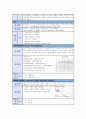 성인간호학 실습 만성 신부전 CKD 케이스 스터디 질환 보고서 검사결과 약물치료 13페이지