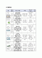 성인간호학 실습 만성 신부전 CKD 케이스 스터디 질환 보고서 검사결과 약물치료 14페이지