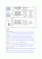 성인간호학 실습 만성 신부전 CKD 케이스 스터디 질환 보고서 검사결과 약물치료 17페이지