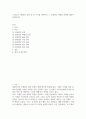 우리나라 소매상의 유형 중 한 가지를 선택하여 그 소매상의 마케팅 전략에 대하여 설명 2페이지