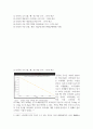 (1) 한국의 주식 (쌀, 빵, 면) 비중 추이  1970~최근 (2) 한국의 대표적인 조리식품 소비 추이  2000~최근 (3) 한국의 맥주 생산량소비량 추이  1970~최근 (4) 한국의 주요 맥주기업별 시장점유율 2페이지