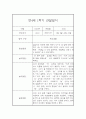 만4세 1학기 관찰일지와 총평 - 평가제,일상놀이영역 5페이지