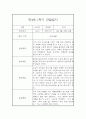 만4세 1학기 관찰일지와 총평 - 평가제,일상놀이영역 7페이지