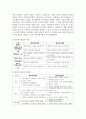 [도서관정보센터경영론] 집단의사결정의 특징에 관하여 설명하고 도서관에서 브레인스토밍과 델파이법의 적용에 관해 기술해보세요 3페이지