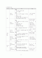 A+ 받은 봉합사 및 봉합침의 종류 등 (수술실 실습 자료) + 대본까지! 4페이지