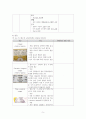 A+ 받은 봉합사 및 봉합침의 종류 등 (수술실 실습 자료) + 대본까지! 5페이지