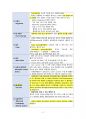 A+ 체외순환(ECMO) 컨퍼런스 자료 3페이지