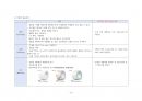 A+ 받은 멸균 및 소독 컨퍼런스 자료 (수술실 실습) 13페이지