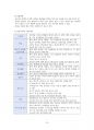 A+ 받은 멸균 및 소독 컨퍼런스 자료 (수술실 실습) 17페이지