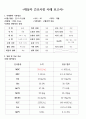 식중독, 장염 간호사례연구-간호과정 2가지 레포트 (식중독, 장염 케이스스터디, 식중독장염 컨퍼런스, 식중독.장염 실습 자료) 7페이지