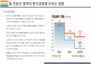 트럼프2.0 국내외 경제에 미치는 영향 (경제정책과 글로벌 시장변화) 10페이지