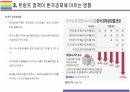 트럼프2.0 국내외 경제에 미치는 영향 (경제정책과 글로벌 시장변화) 12페이지