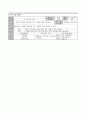 4학년 1학기 수학과 수업지도안(세안)_시간과 무게 5페이지