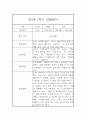 만5세 1학기 놀이 일상영역 관찰일지 및 발달평가- 평가제 관찰일지 1페이지
