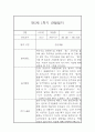 만5세 1학기 놀이 일상영역 관찰일지 및 발달평가- 평가제 관찰일지 2페이지