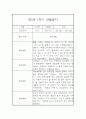 만5세 1학기 놀이 일상영역 관찰일지 및 발달평가- 평가제 관찰일지 5페이지