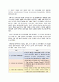 환경설계를 통한 범죄예방(CPTED)의 역사와 적용 발전 2페이지