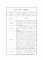 만5세 2학기 놀이 일상영역 관찰일지 및 발달평가- 평가제 관찰일지 1페이지