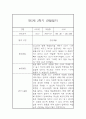 만5세 2학기 놀이 일상영역 관찰일지 및 발달평가- 평가제 관찰일지 4페이지