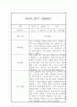 만5세 2학기 놀이 일상영역 관찰일지 및 발달평가- 평가제 관찰일지 6페이지