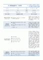 보육실습일지_23년 11월 35페이지