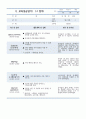 보육실습일지_23년 11월 49페이지