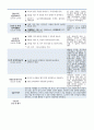 보육실습일지_23년 11월 59페이지