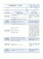 보육실습일지_23년 11월 62페이지
