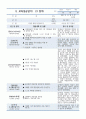 보육실습일지_23년 11월 68페이지