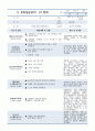 보육실습일지_23년 11월 71페이지