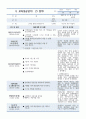 보육실습일지_23년 11월 73페이지
