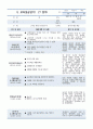보육실습일지_23년 11월 77페이지