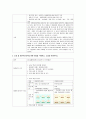 지역사회 간호 실습 보건소 방문 구강 보건 치매 간호 영상 소감문 보고서 2페이지