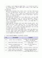 (사회복지학개론 레포트) 민간사회복지 조직인 자선조직화운동(COS)와 인보관운동의 특징을 비교분석하고 두 운동이 사회복지실천방법에 끼친 영향을 제시하고 현대사회에 필요한 운동이 무엇인지 자신의 생각을 제시하시오. 4페이지