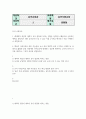 결시추가 유아교육2 유아사회교육 애착의 개념과 애착이 유아 발달에 미치는 영향을 설명하고 유아와 긍정적인 애착을 형성하기 위한 유아교사가 할 수 있는 역할 2페이지