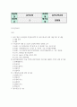 결시추가 유아교육2 유아수학교육 2019 개정 누리과정의 자연탐구영역 중 유아수학교육 관련 내용 범주 및 내용 2페이지