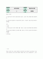 결시추가 유아교육3 영유아교사론 영유아교사의 전문성 발달에 대해 기술하고 영유아 관찰 방법에 대해 설명 2페이지