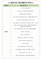 롯데백화점 면접기출(최신)+꿀팁[최종합격!] +1000대기업 1차 직무면접 + 2차 임원면접 최종합격자 답안 4페이지