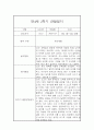 만4세 2학기 관찰일지와 총평 - 평가제,일상놀이영역 2페이지