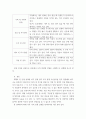 [ 나의 연령별 인생설계를 작성하시오 2페이지