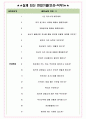 덴소코리아 면접기출(최신)+꿀팁[최종합격!] +1000대기업 1차 직무면접 + 2차 임원면접 최종합격자 답안 4페이지