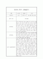 만5세 1학기 관찰일지와 총평 - 평가제,일상놀이영역 2페이지
