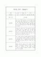 만5세 1학기 관찰일지와 총평 - 평가제,일상놀이영역 3페이지